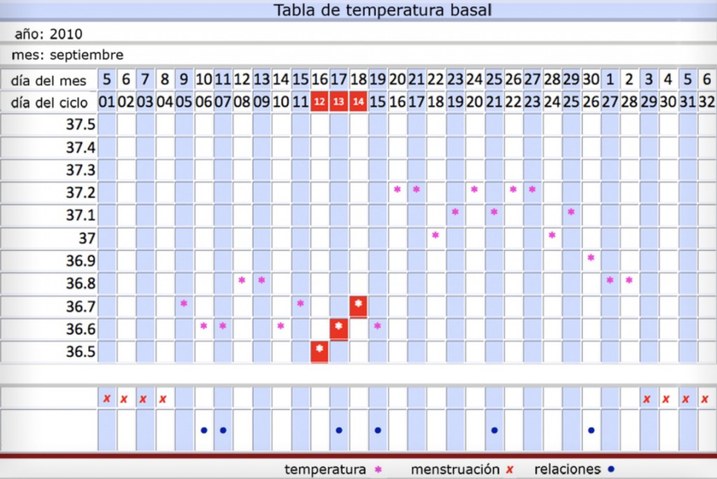 TemperaturaBasal1