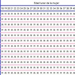 Tabla china de concepción. ¿Será niño o niña?
